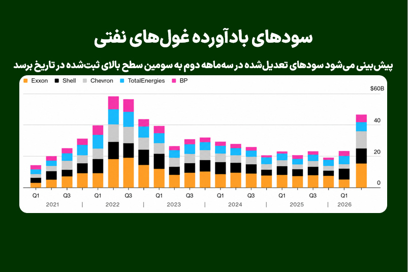 سودهای بادآورده غول‌های نفتی