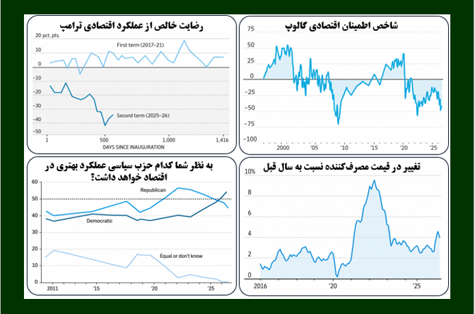 پایان جنگ ایران با کمپین بنزینی علیه ترامپ؟