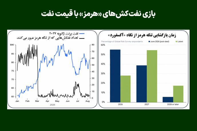 بازی نفت‌کش‌های «هرمز» با قیمت نفت