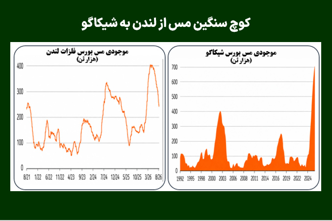 کوچ سنگین مس از لندن به شیکاگو
