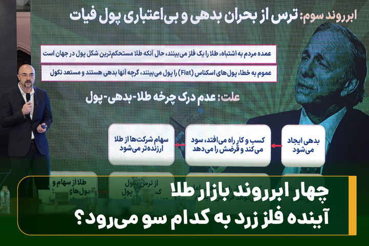 چهار ابر روند بازار طلا،
آینده فلز زرد به کدام سو می‌رود؟