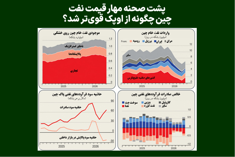 پشت صحنه مهار قیمت نفت/ چین چگونه از اوپک قوی‌تر شد؟