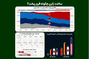 تست آپارات