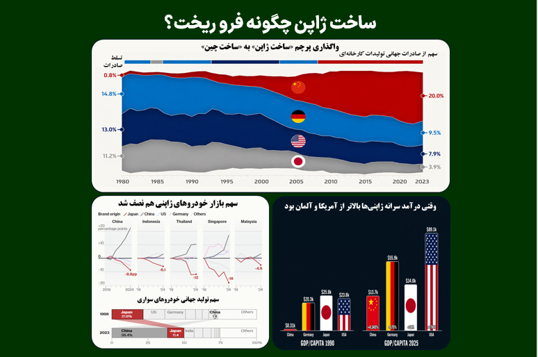 ساخت ژاپن چگونه فرو ریخت؟