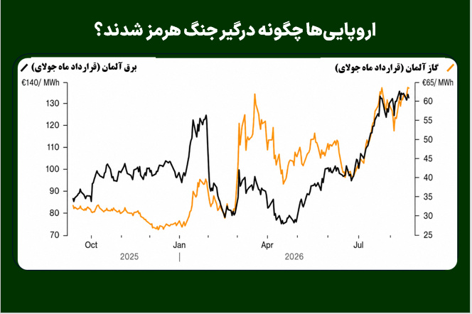 اروپایی‌ها چگونه درگیر جنگ هرمز شدند؟
