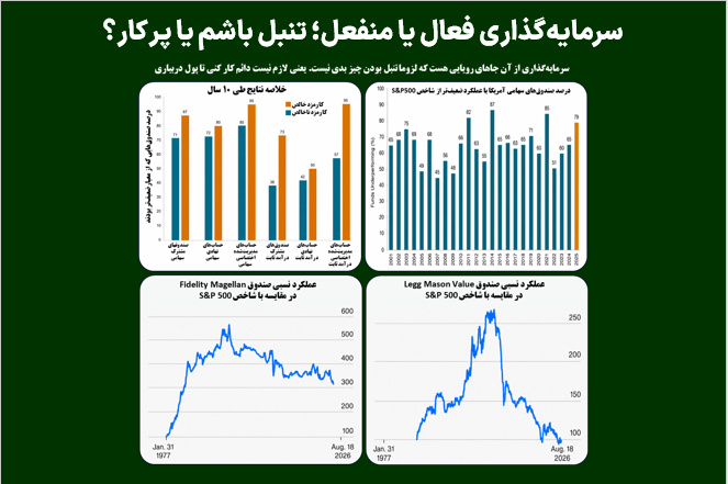 سرمایه‌گذاری فعال یا منفعل؛ تنبل باشم یا پر کار؟
