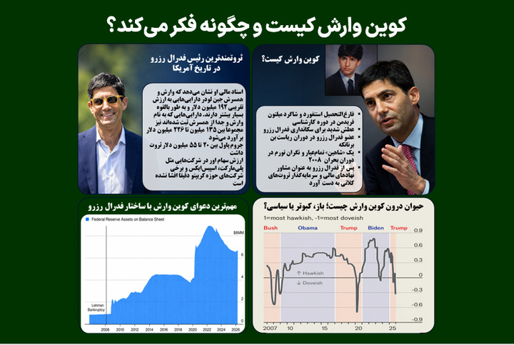 کوین وارش کیست و چگونه فکر می‌کند؟