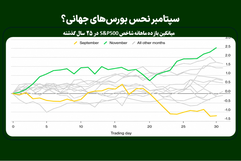 سپتامبر نحس بورس‌های جهانی؟