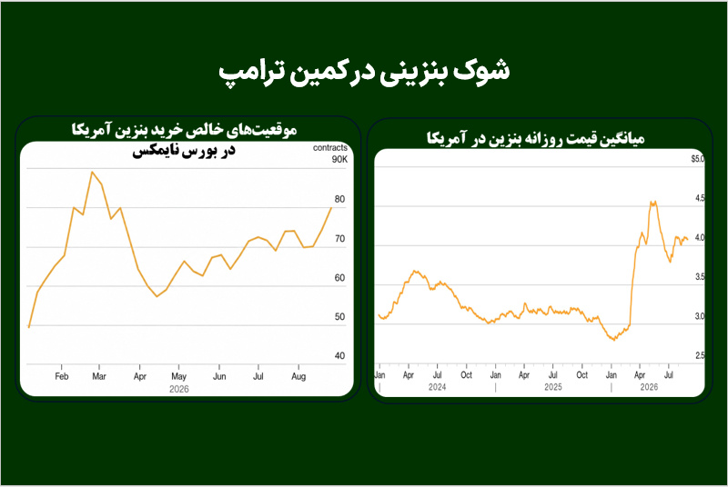 شوک بنزینی در کمین ترامپ
