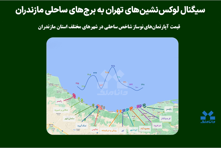 سیگنال لوکس‌نشین‌های تهران به برج‌های ساحلی مازندران