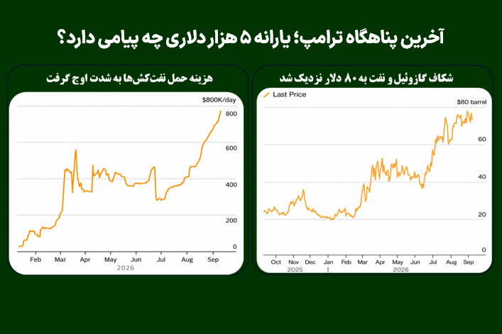 آخرین پناهگاه ترامپ؛ یارانه ۵ هزار دلاری چه پیامی دارد؟