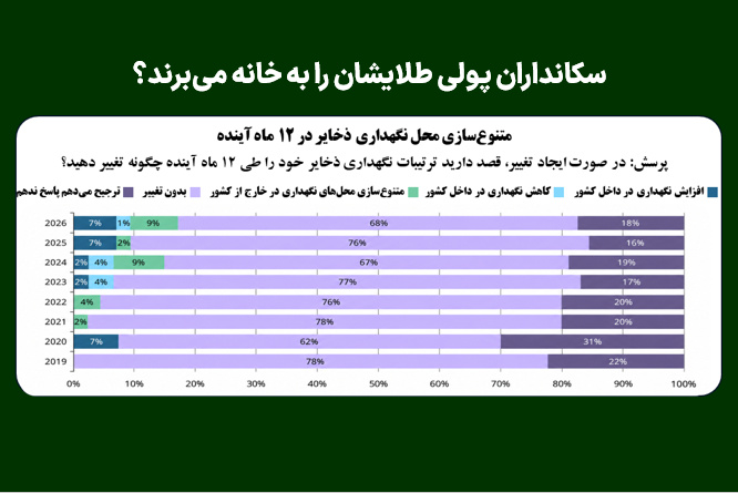 سکانداران پولی طلایشان را به خانه می‌برند؟