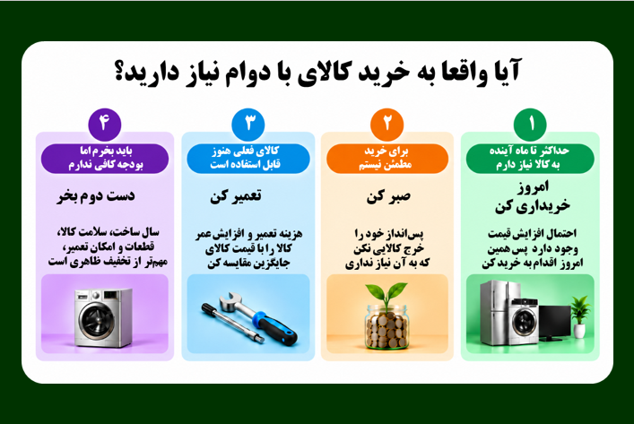 جهش ۱۱۷درصدی قیمت لوازم خانگی در یک سال؛ زنگ خطر یا فرصت خرید؟
