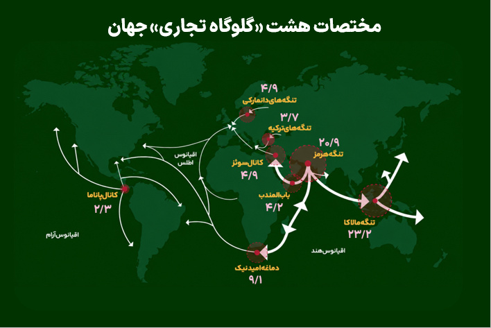 مختصات هشت «گلوگاه تجاری» جهان