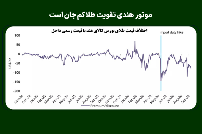 موتور هندی تقویت طلا کم جان است