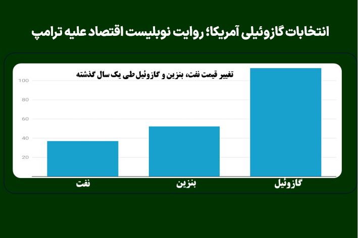 انتخابات گازوئیلی آمریکا؛ روایت نوبلیست اقتصاد علیه ترامپ