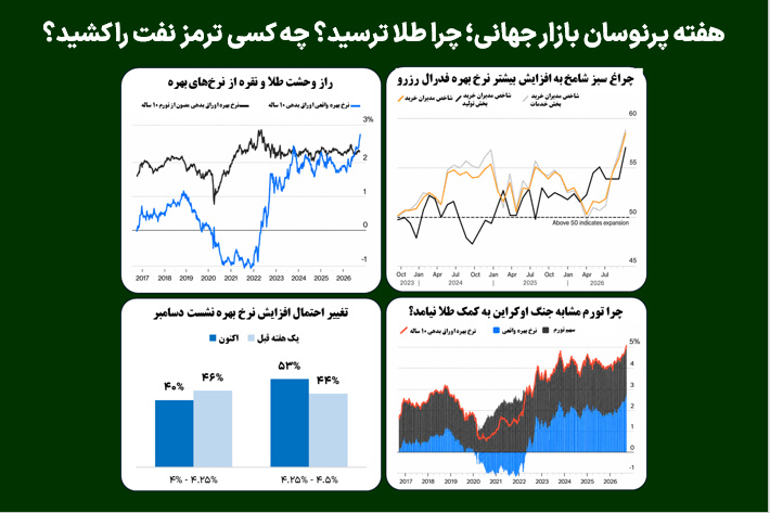 هفته پرنوسان بازار جهانی؛ چرا طلا ترسید؟ چه کسی ترمز نفت را کشید؟