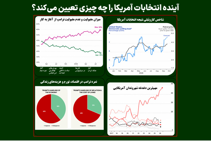 آینده انتخابات آمریکا را چه چیزی تعیین می‌کند؟