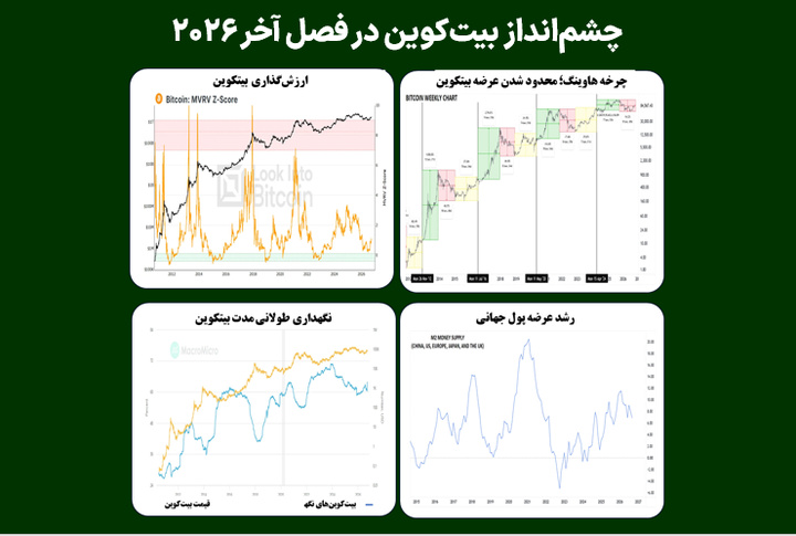 چشم‌انداز بیت‌کوین در فصل آخر ۲۰۲۶