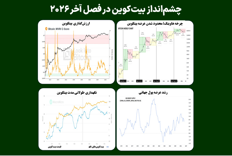 چشم‌انداز بیت‌کوین در فصل آخر ۲۰۲۶