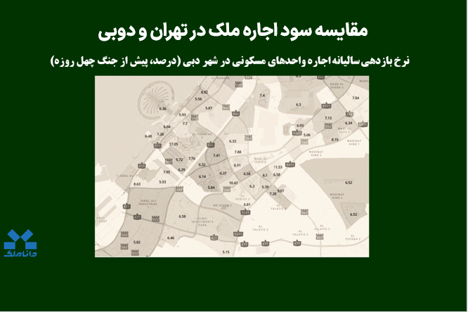 مقایسه سود اجاره ملک در تهران و دوبی