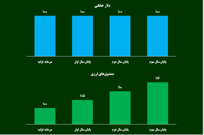 پناهگاه مردم برای نجات از تورم