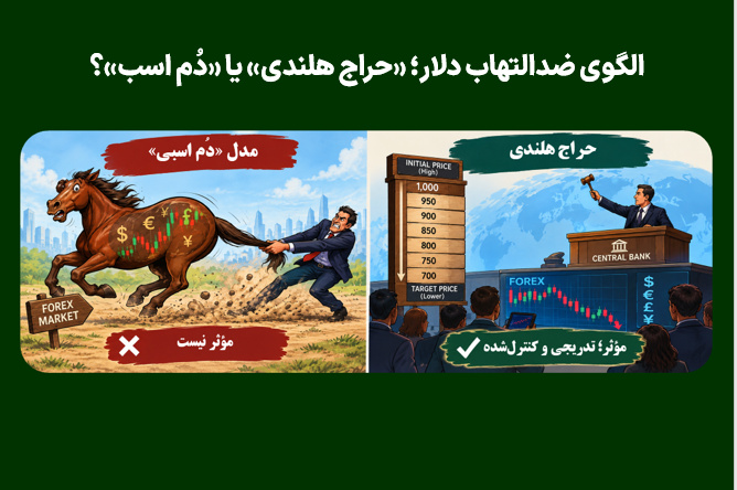 الگوی ضدالتهاب دلار؛ «حراج هلندی» یا «دُم اسب»؟