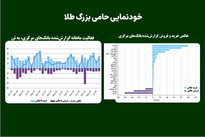 خودنمایی حامی بزرگ طلا