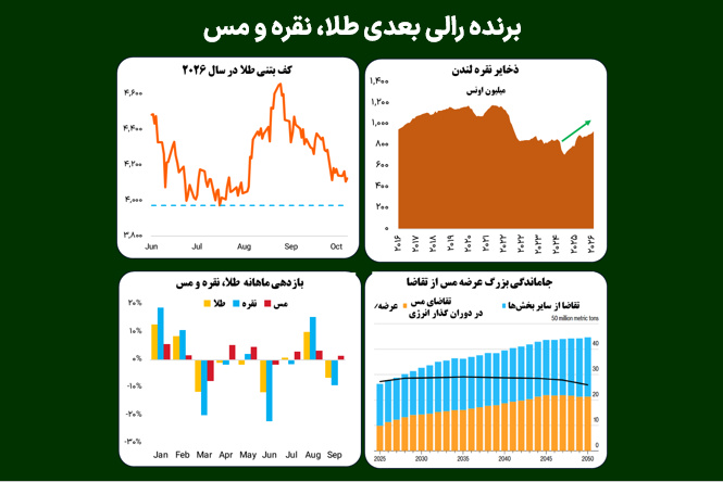 برنده رالی بعدی طلا، نقره و مس