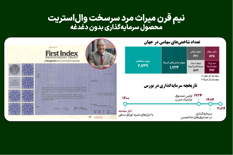 نیم قرن میراث مرد سرسخت وال‌استریت