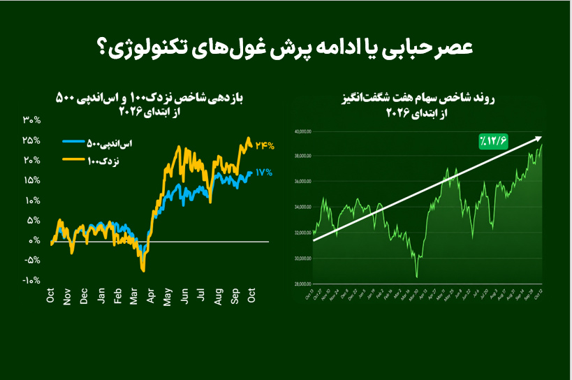 عصر حبابی یا ادامه پرش غول‌های تکنولوژی؟