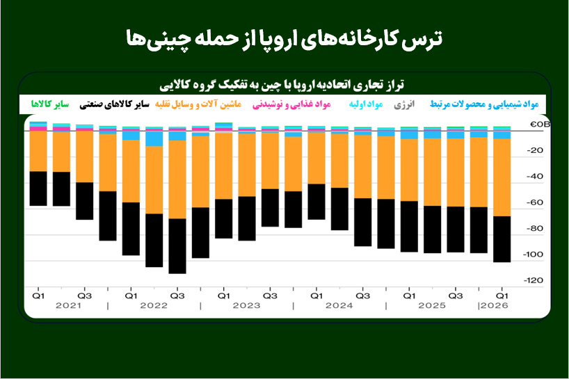 ترس کارخانه‌های اروپا از حمله چینی‌ها
