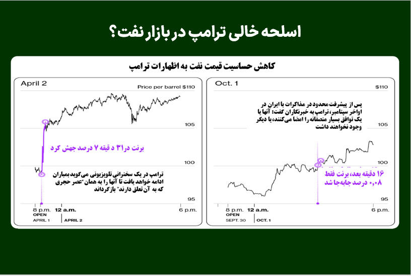 اسلحه خالی ترامپ در بازار نفت؟