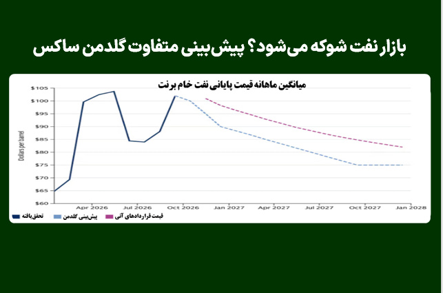 بازار نفت شوکه می‌شود؟ پیش‌بینی متفاوت گلدمن ساکس